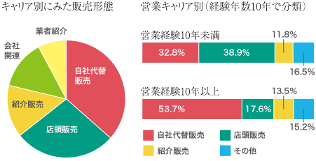 企業の価値